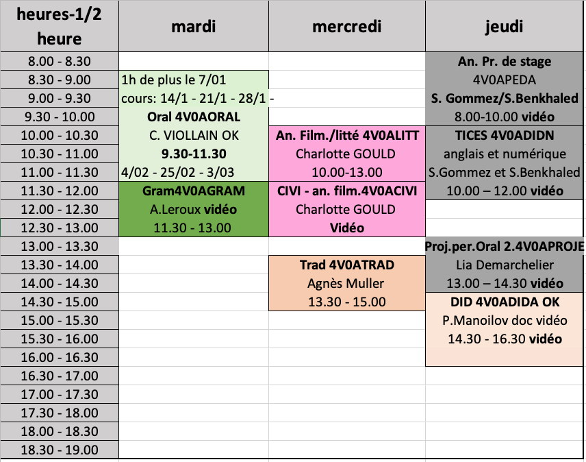 EDT S2 M2MEEF anglais